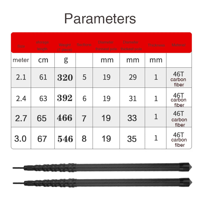 Carbon Fiber Tarp Pole Telescopic 2.8m Tarp Poles Telescope Lightweight Camping Poles Carbon Ultralight 3m Tent Pole Adjustable